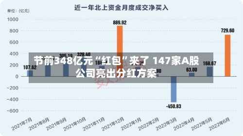 节前348亿元“红包”来了 147家A股公司亮出分红方案