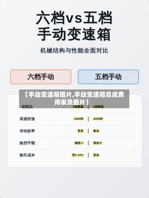 【手动变速箱图片,手动变速箱总成费用表及图片】