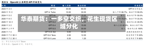 华泰期货：一多空交织，花生现货区域分化-第1张图片