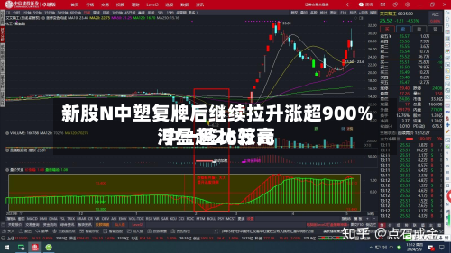 新股N中塑复牌后继续拉升涨超900% 中一签比较高浮盈超26万元-第1张图片