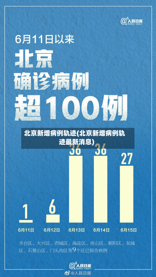 北京新增病例轨迹(北京新增病例轨迹最新消息)