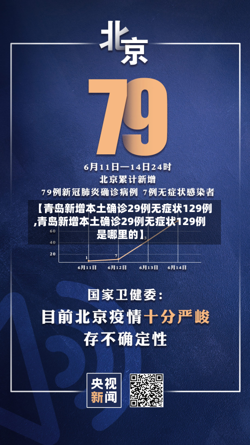 【青岛新增本土确诊29例无症状129例,青岛新增本土确诊29例无症状129例是哪里的】