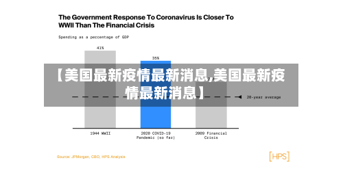 【美国最新疫情最新消息,美国最新疫情最新消息】