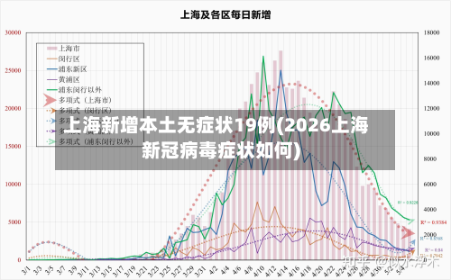 上海新增本土无症状19例(2026上海新冠病毒症状如何)
