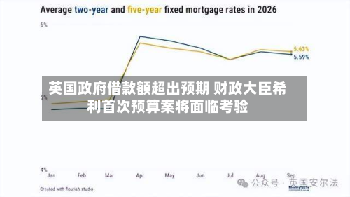 英国政府借款额超出预期 财政大臣希利首次预算案将面临考验