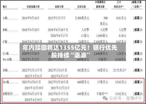 年内赎回将达1355亿元！银行优先股持续“退潮”-第2张图片