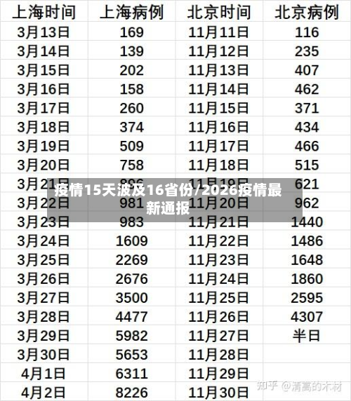 疫情15天波及16省份/2026疫情最新通报-第2张图片