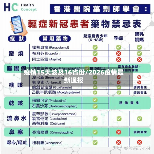 疫情15天波及16省份/2026疫情最新通报