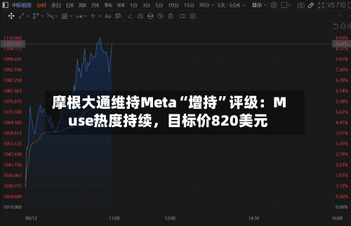 摩根大通维持Meta“增持”评级：Muse热度持续	，目标价820美元-第2张图片