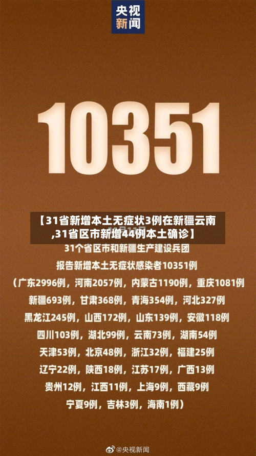 【31省新增本土无症状3例在新疆云南,31省区市新增44例本土确诊】-第3张图片