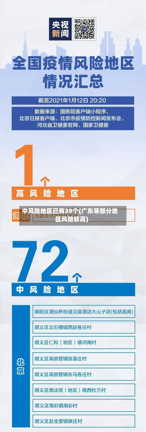 中风险地区已有39个(广东等部分地区风险较高)