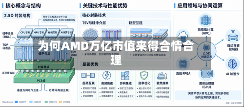 为何AMD万亿市值来得合情合理-第2张图片