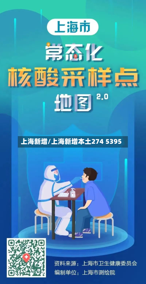 上海新增/上海新增本土274 5395-第2张图片