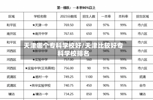 天津哪个专科学校好/天津比较好专科学校排名-第2张图片
