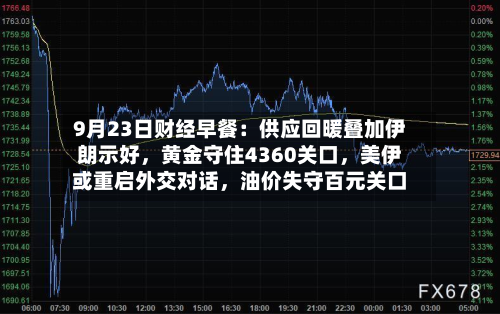 9月23日财经早餐：供应回暖叠加伊朗示好	，黄金守住4360关口，美伊或重启外交对话，油价失守百元关口-第2张图片