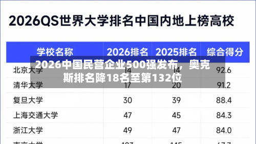 2026中国民营企业500强发布	，奥克斯排名降18名至第132位-第2张图片