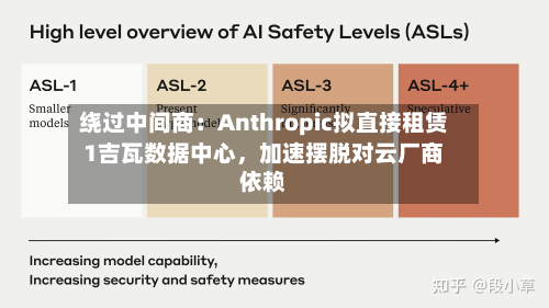 绕过中间商：Anthropic拟直接租赁1吉瓦数据中心，加速摆脱对云厂商依赖-第1张图片
