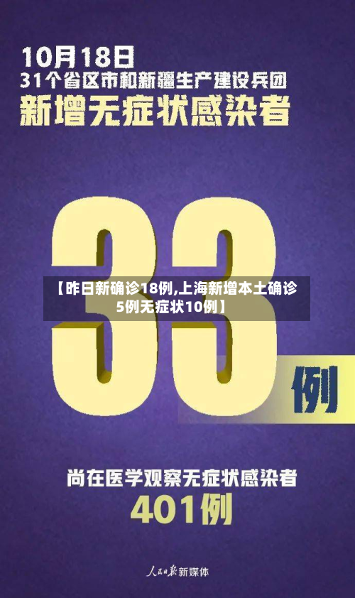 【昨日新确诊18例,上海新增本土确诊5例无症状10例】