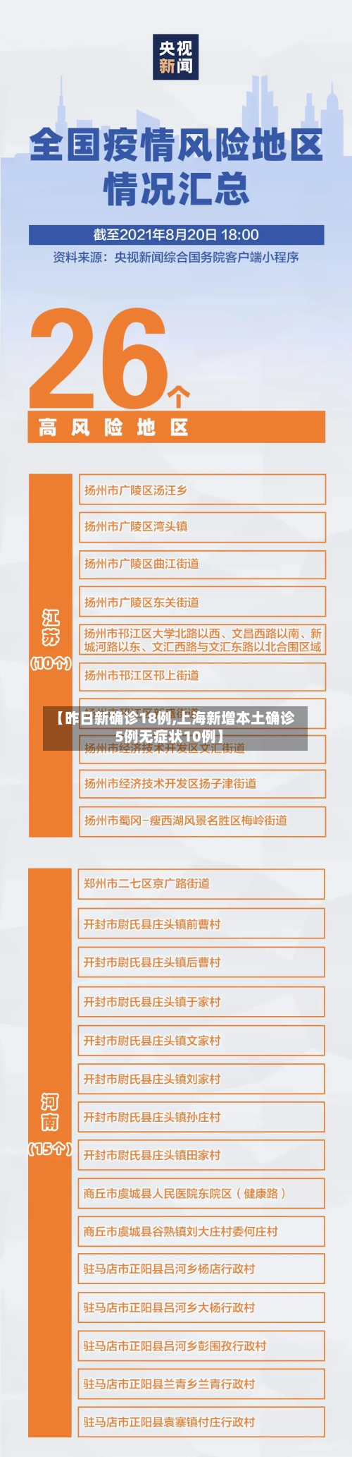【昨日新确诊18例,上海新增本土确诊5例无症状10例】-第2张图片