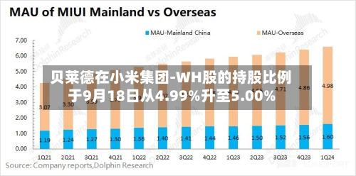 贝莱德在小米集团-WH股的持股比例于9月18日从4.99%升至5.00%-第2张图片