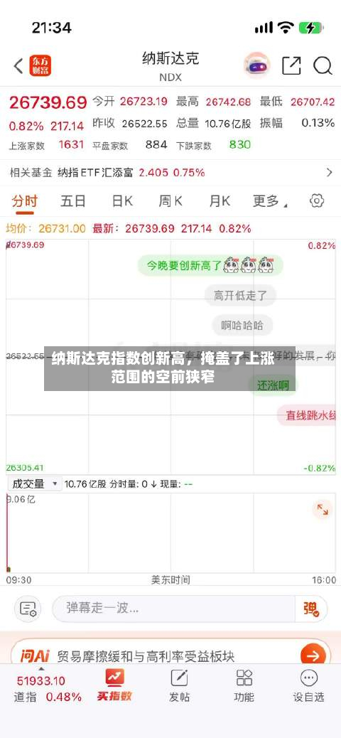 纳斯达克指数创新高	，掩盖了上涨范围的空前狭窄-第3张图片