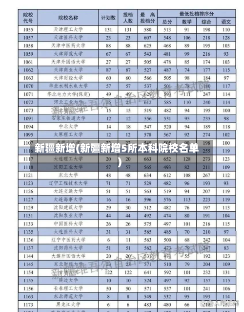 新疆新增(新疆新增5所本科院校名单)