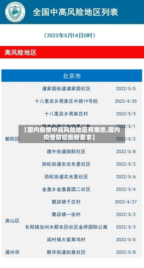 【国内疫情中高风险地区有哪些,国内疫情防控最新要求】