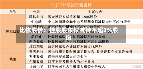 比依股份：控股股东拟减持不超3%股份-第1张图片