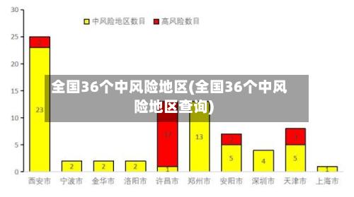 全国36个中风险地区(全国36个中风险地区查询)