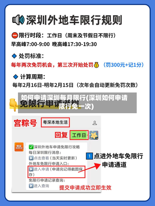 如何申请深圳每月限行(深圳如何申请限行免一次)