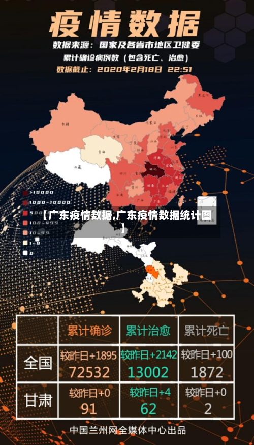 【广东疫情数据,广东疫情数据统计图】