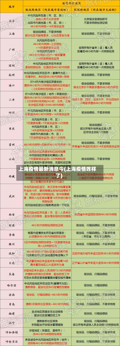 上海疫情最新消息今(上海疫情咋样了)-第2张图片