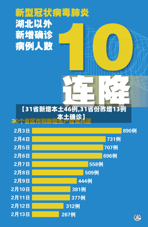【31省新增本土46例,31省份昨增13例本土确诊】-第2张图片