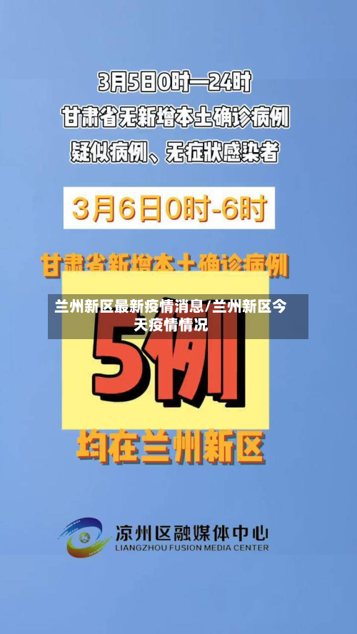 兰州新区最新疫情消息/兰州新区今天疫情情况