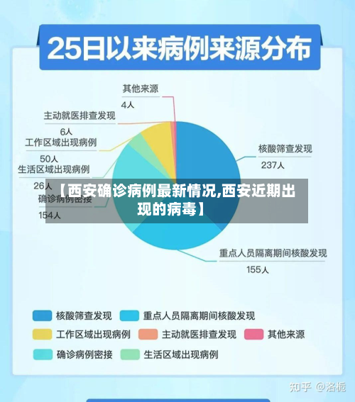【西安确诊病例最新情况,西安近期出现的病毒】-第2张图片