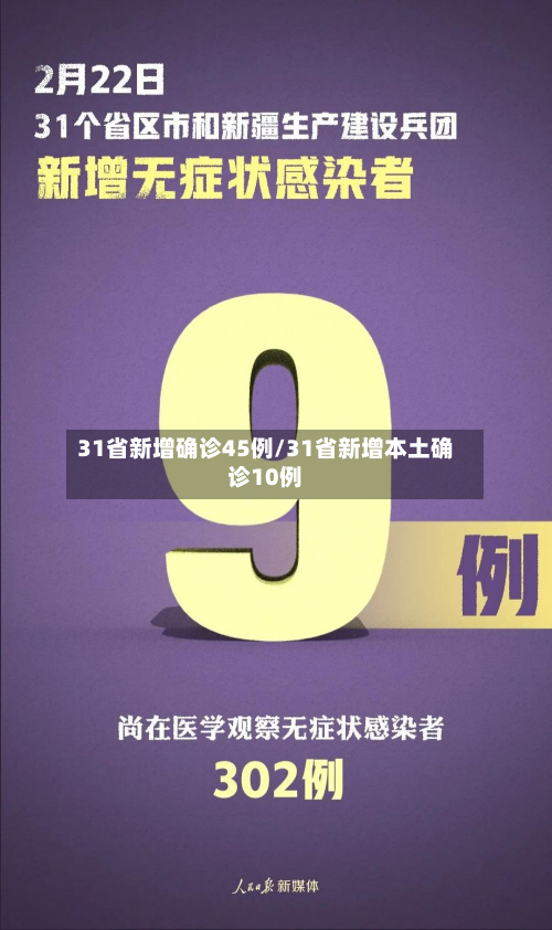 31省新增确诊45例/31省新增本土确诊10例-第3张图片