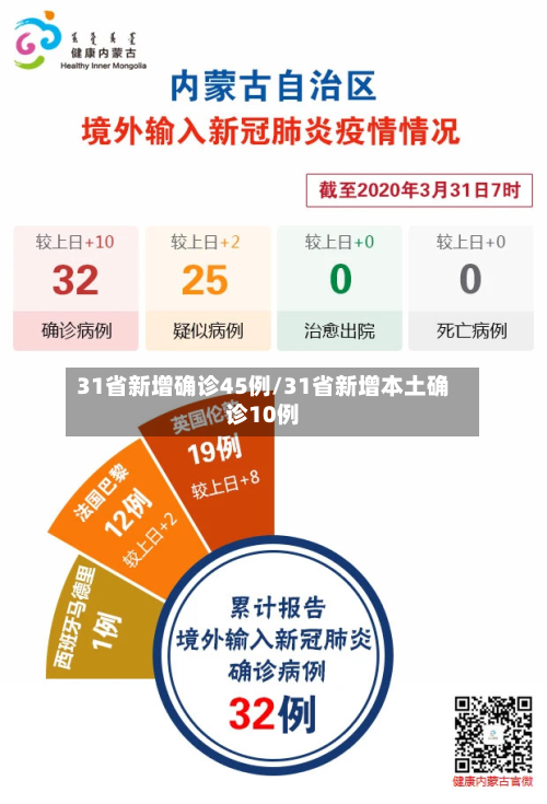 31省新增确诊45例/31省新增本土确诊10例-第2张图片
