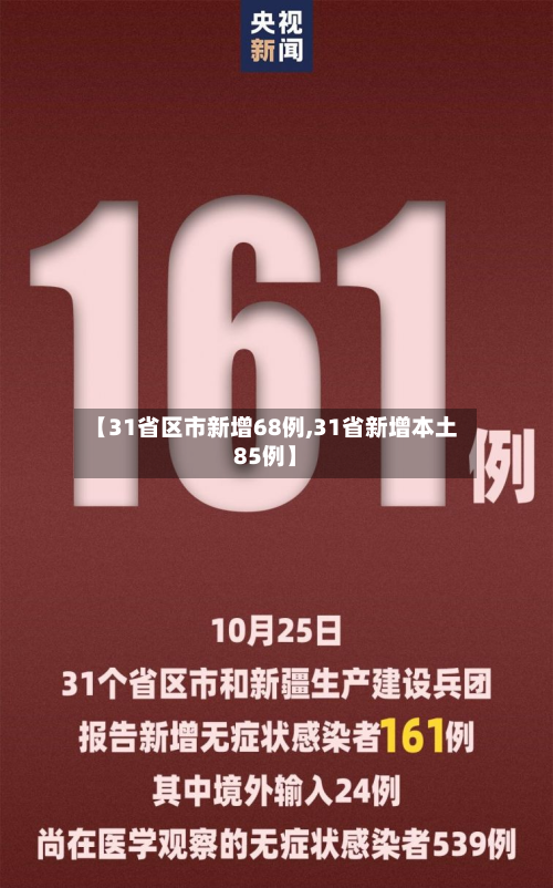 【31省区市新增68例,31省新增本土85例】