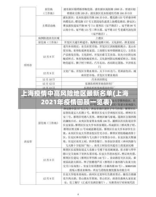 上海疫情中高风险地区最新名单(上海2021年疫情回顾一览表)-第2张图片