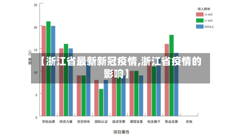 【浙江省最新新冠疫情,浙江省疫情的影响】-第3张图片