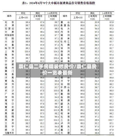 崇仁县二手房精装修房价/崇仁县房价一览表最新