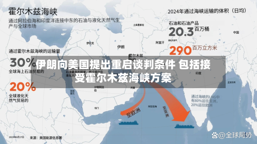 伊朗向美国提出重启谈判条件 包括接受霍尔木兹海峡方案