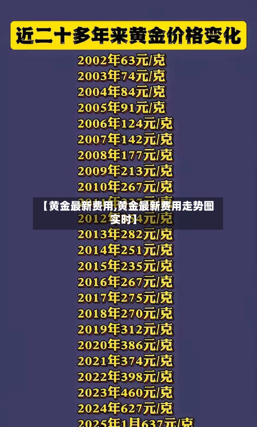 【黄金最新费用,黄金最新费用走势图实时】-第2张图片