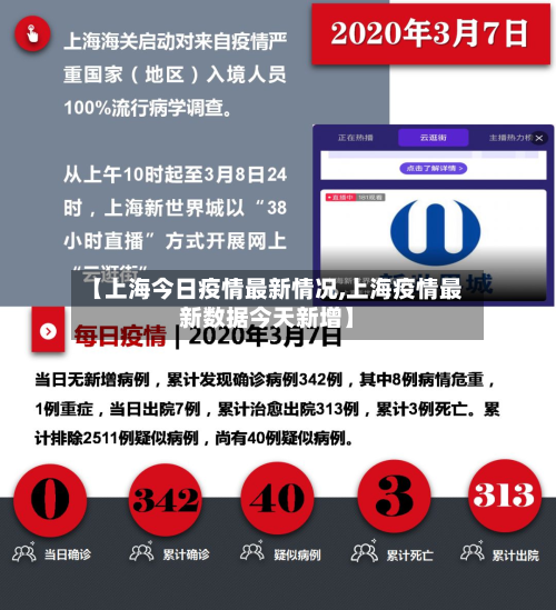 【上海今日疫情最新情况,上海疫情最新数据今天新增】