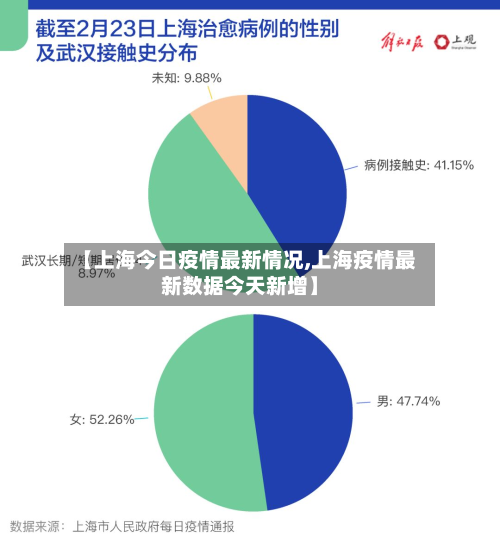 【上海今日疫情最新情况,上海疫情最新数据今天新增】-第2张图片