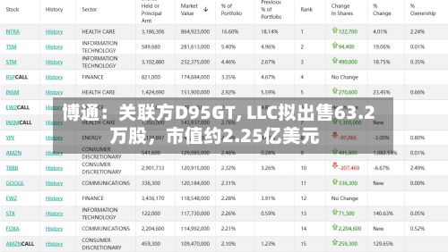 博通：关联方D95GT, LLC拟出售63.2万股	，市值约2.25亿美元-第1张图片