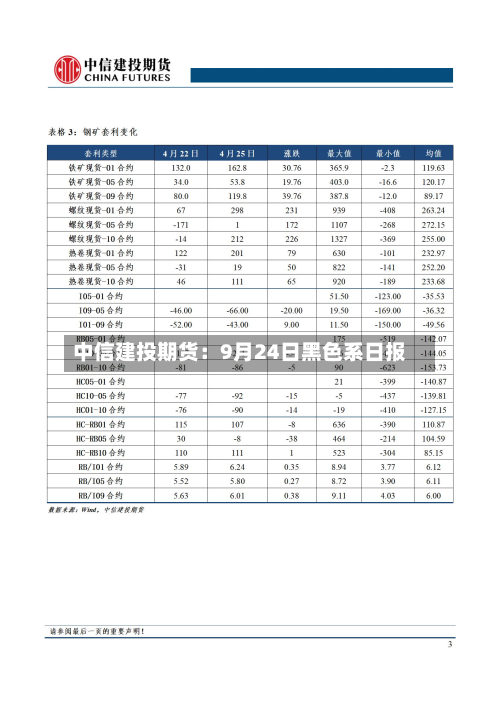 中信建投期货:9月24日黑色系日报-第1张图片