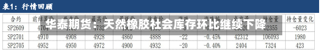 华泰期货:天然橡胶社会库存环比继续下降-第1张图片