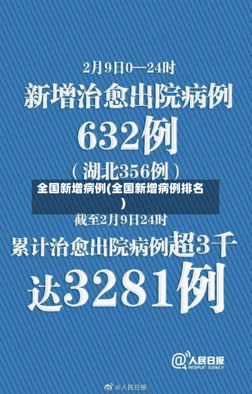 全国新增病例(全国新增病例排名)