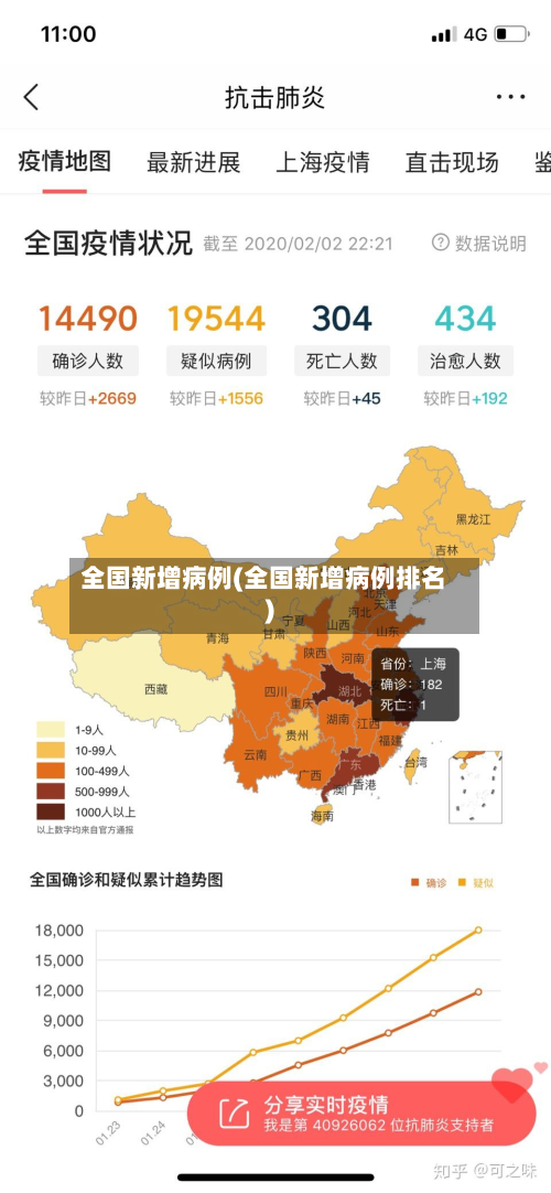 全国新增病例(全国新增病例排名)-第3张图片